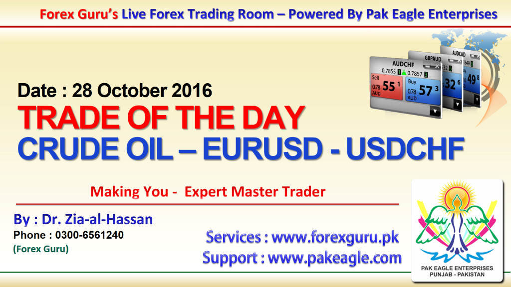 013-28oct16-todays-trading-overview-free-urdu-hindi-trading-analysis-and-training-in-pakistan