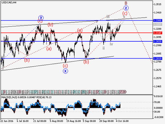 usdcad-h1