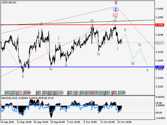 usdcad-h1