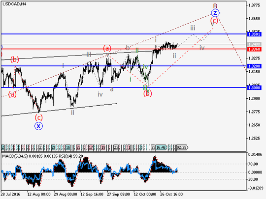 usdcad-h4