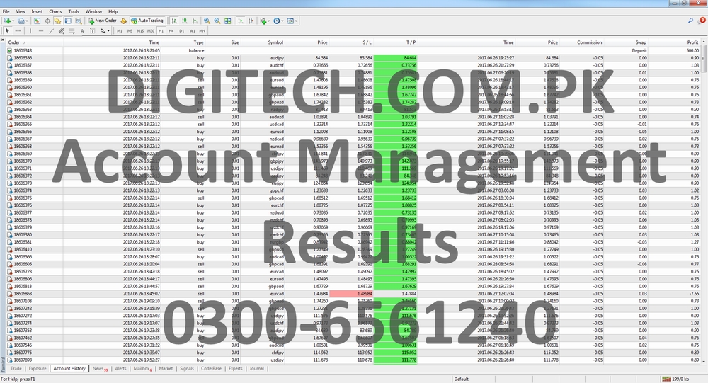 Forex Account Management In Pakistan Trading Results June 2017
