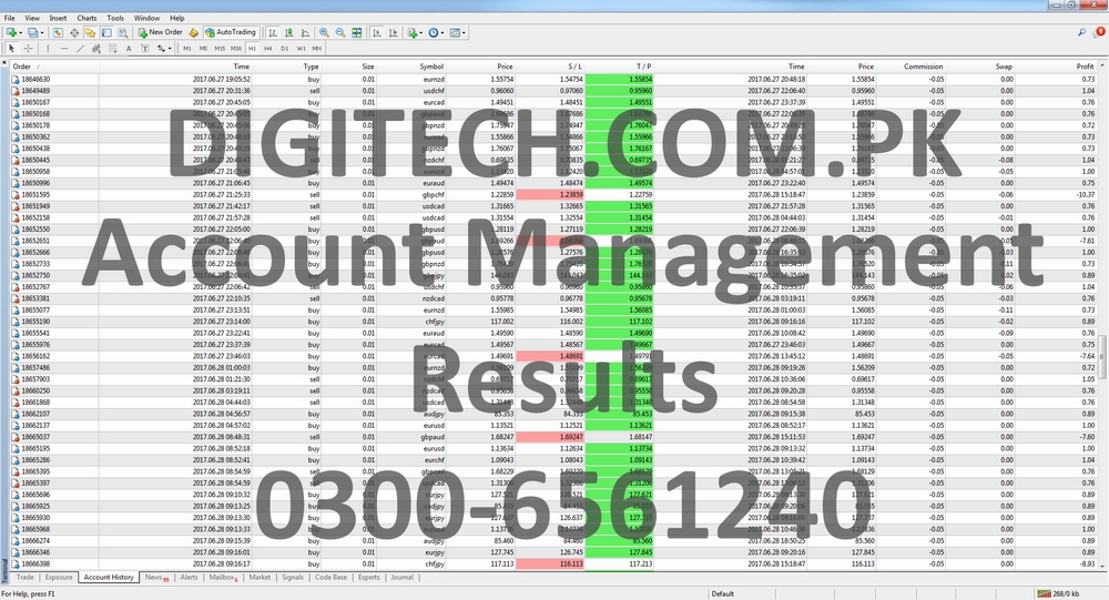 Forex Account Management In Pakistan Trading Results June 2017