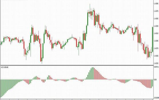 Awesome Oscillator