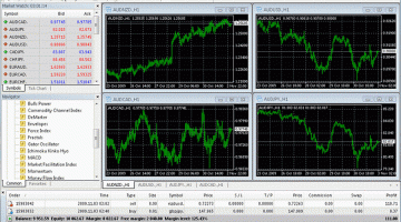 MetaTrader 4 Keyboard Shortcuts