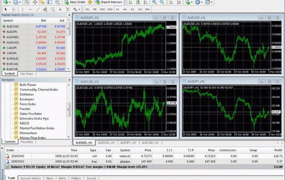 MetaTrader 4 Keyboard Shortcuts