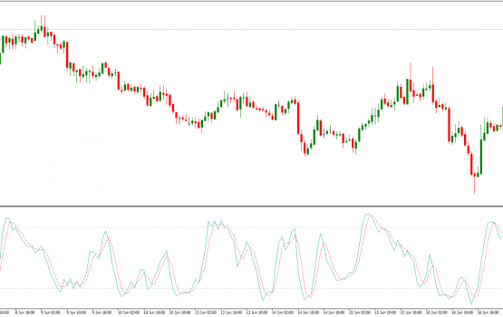 Stochastic Oscillator
