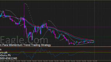 PakEagle.Com Para Momentum Trend Trading Free Forex Trading Short Timeframe Strategy