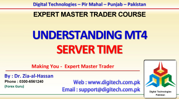 Understanding MT4 Server Time In Urdu Hindi