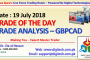021. 19 July 2018 - Forex Guru Live Trading Room - Trades Of The Day - GBPCAD