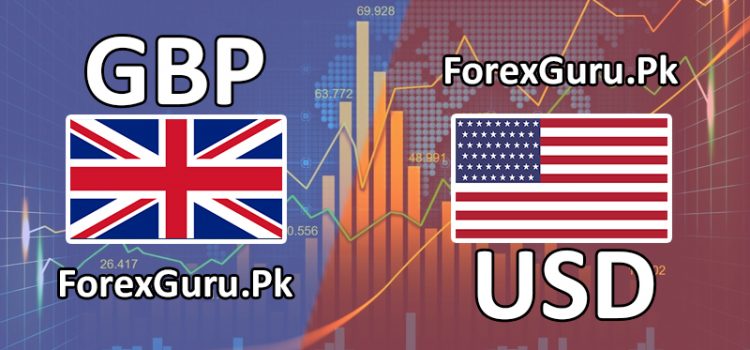 GBPUSD Weekly Analysis
