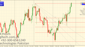 ForexGuru.Pk Live Trading Room Videos