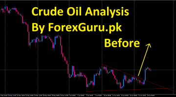 Crude Oil Technical Analysis