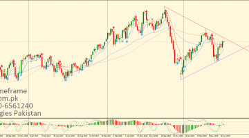 Crude Oil Weekly Chart Of 15 July 2019