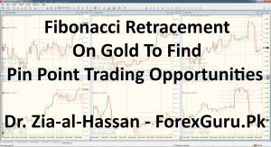 Fibonacci Retracement On Gold To Find Pin Point Trading Opportunities