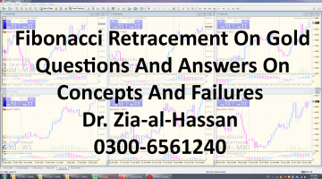 Fibonacci Retracement On Gold Questions And Answers On Concepts And Failures