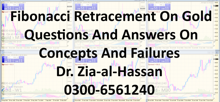 Fibonacci Retracement On Gold Questions And Answers On Concepts And Failures