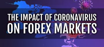 THE IMPACT OF CORONAVIRUS ON FOREX MARKETS