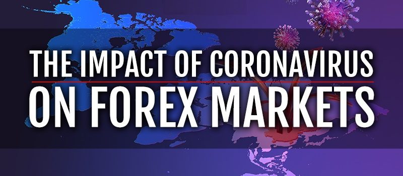 THE IMPACT OF CORONAVIRUS ON FOREX MARKETS