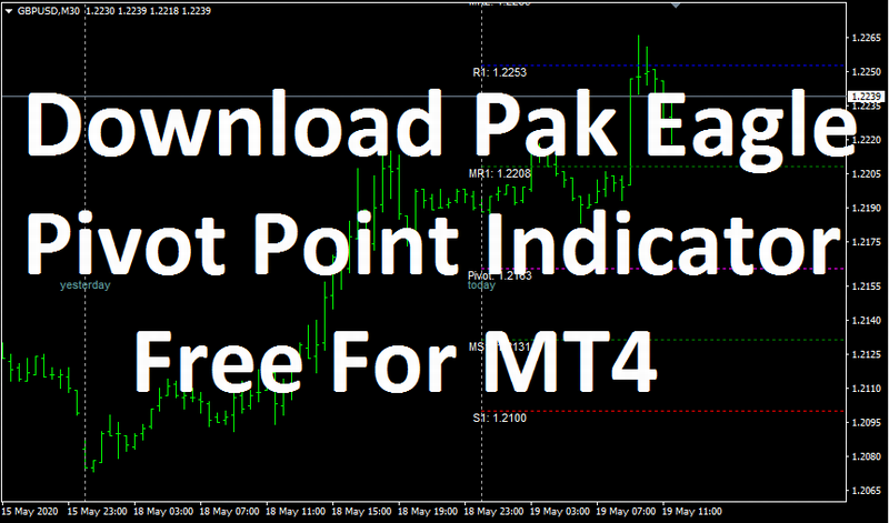 Download Pivot Point Indicator