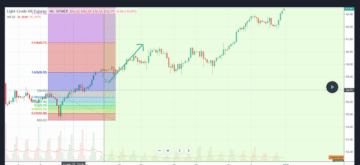 Crude Oil Reached Its Target On 29 March 2019