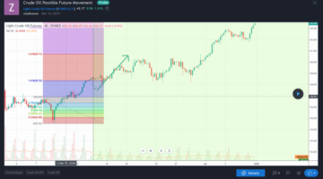 Crude Oil Reached Its Target On 29 March 2019