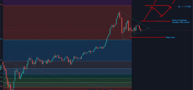 Gold Analysis On TradingView.Com