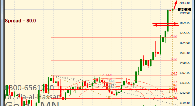 Gold-Monthly