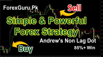 ForexGuru.PK Andrew's Non Lag Dot Trend Trading Strategy