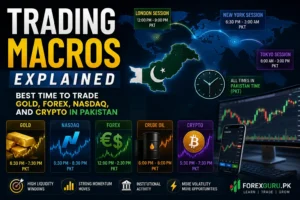 Trading macros in Pakistan showing the best trading times for Gold, Forex, Nasdaq, and Crypto in Pakistan Standard Time (PKT).