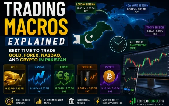 Trading macros in Pakistan showing the best trading times for Gold, Forex, Nasdaq, and Crypto in Pakistan Standard Time (PKT).