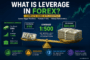 What Is Leverage in Forex infographic showing how 1:500 leverage controls a $50,000 position with $100 margin and highlights leverage risks and risk management.